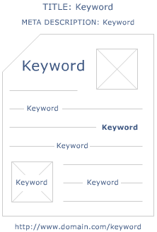 keyword-optimization
