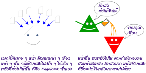 keyword optimization